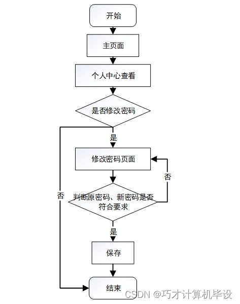 基于SSM框架的助農(nóng)特色農(nóng)產(chǎn)品銷(xiāo)售系統(tǒng)設(shè)計(jì)與實(shí)現(xiàn)
